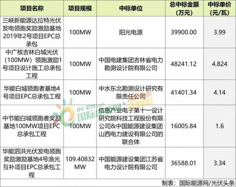 光伏EPC投标文件详解