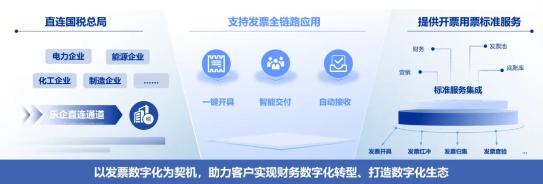 查看保单电子发票，数字化时代的保险服务革新