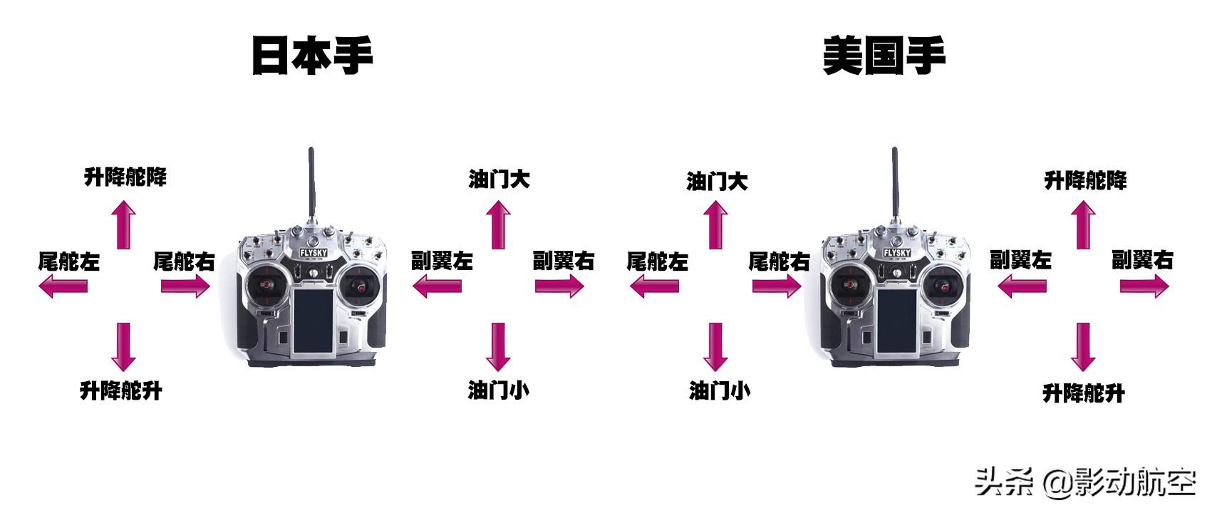 航模遥控器模拟飞行，探索飞行的无限可能