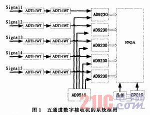 六通道遥控器与接收机，技术解析与应用探讨