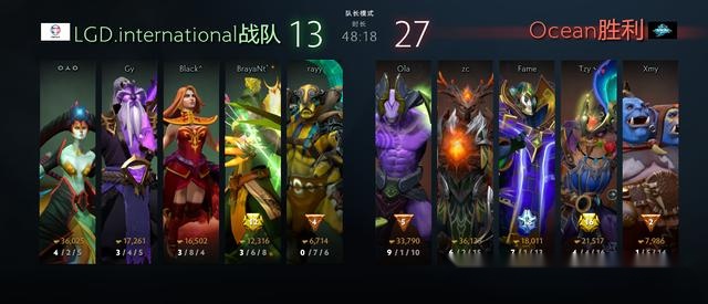 DOTA2超强阵容，探索无敌战斗组合