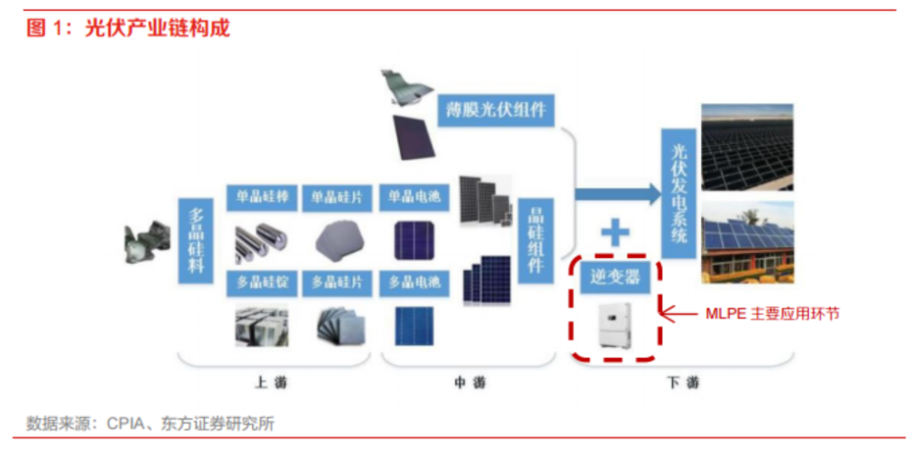 分布式MPPT光伏技术及其在M文件中的实现与应用