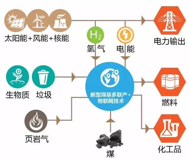 煤炭总量替代的文件，能源转型的关键策略