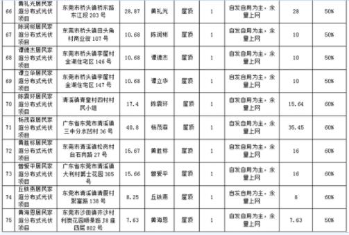 广东国土厅光伏项目文件解读