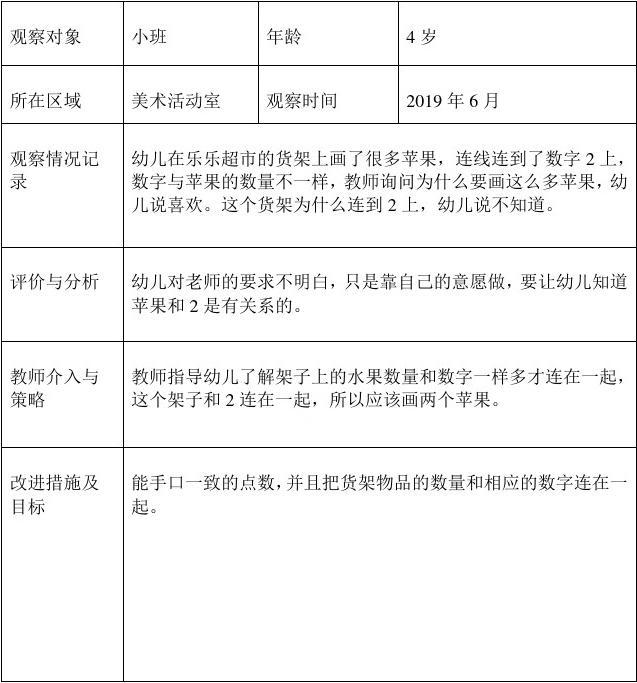 小班美术个案观察记录，探索与发现的艺术之旅