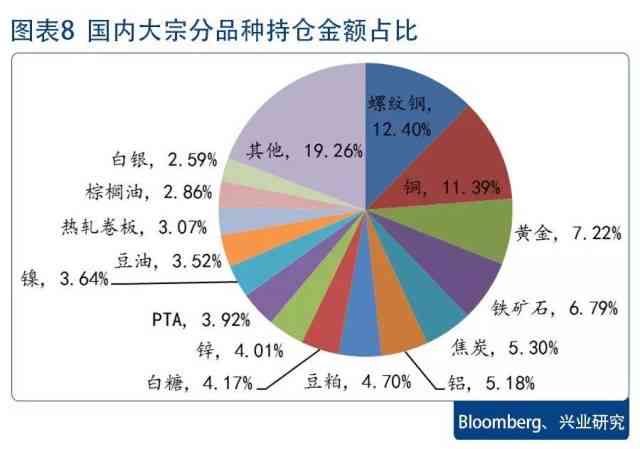 期货品种5P商品，深度解析与投资策略