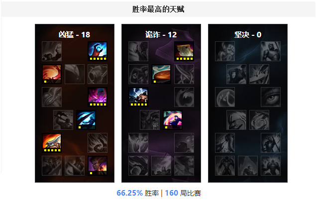天怒炼金一波流阵容，打造无敌战斗组合