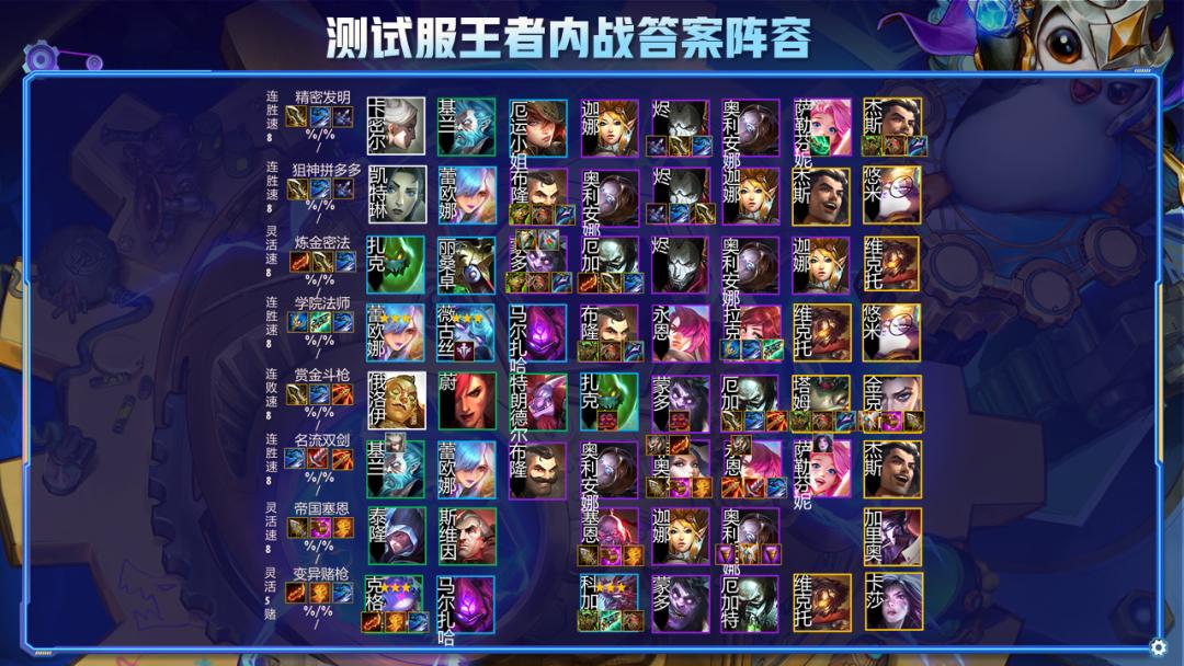S6冠军阵容，荣耀与实力的完美结合