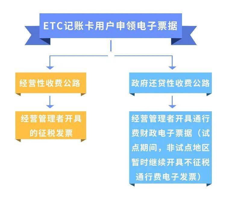 华夏ETC打印发票，便捷通行与高效管理的结合