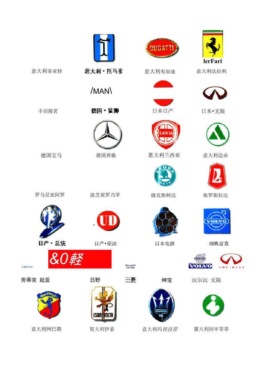 车辆图标A，历史、设计意义与现代应用