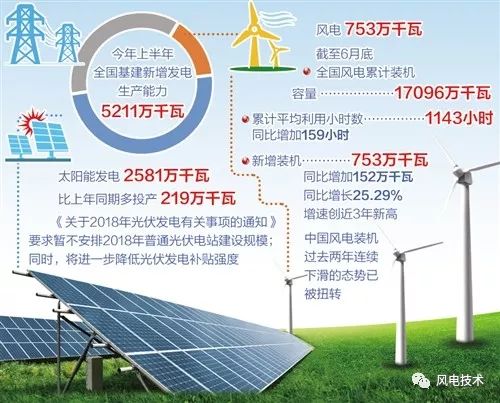 光伏产业的新篇章，解读光伏2196号文件
