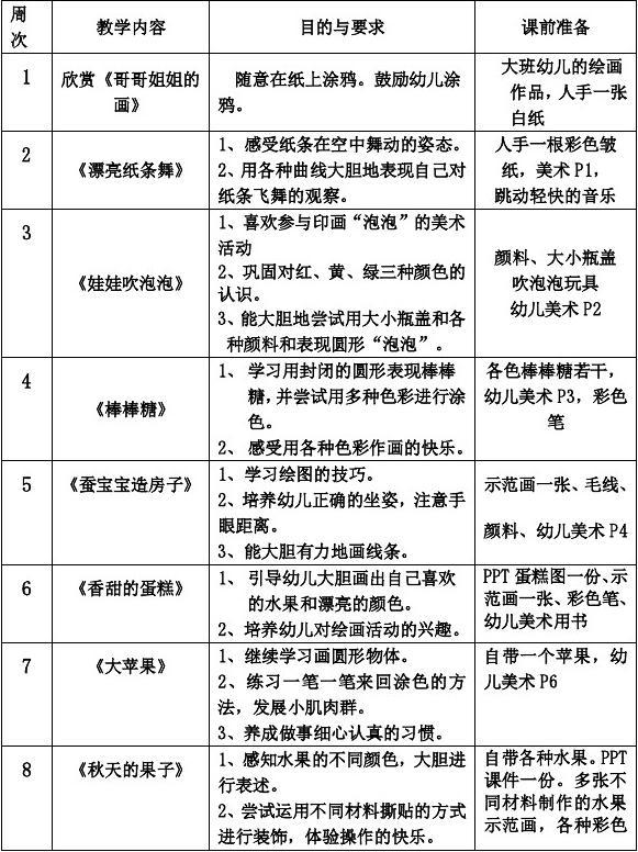 小班美术教案说课稿