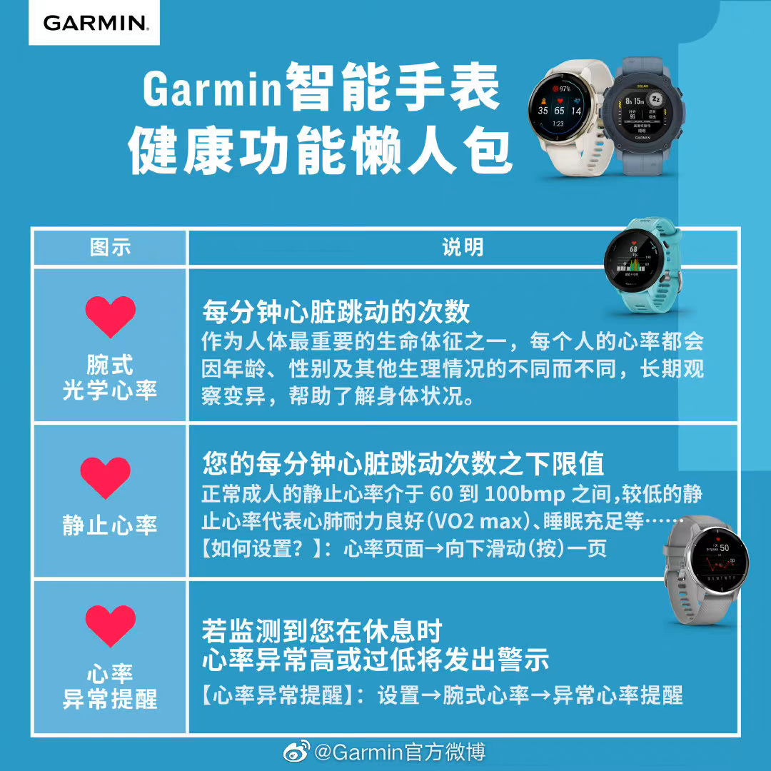 Garmin手表图标，设计与象征意义