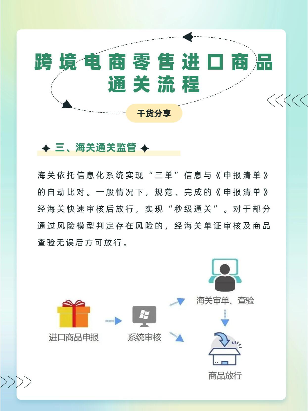 便捷通关一本通，重塑跨境贸易体验