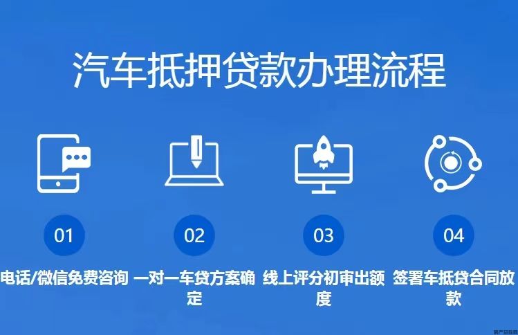 汽车按揭图标，解读与应用