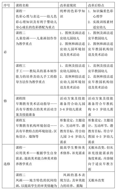 中班美术领域目标及其重要性