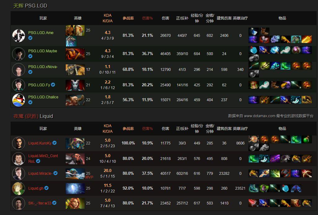 LGD阵容Dota2，一支不可忽视的力量