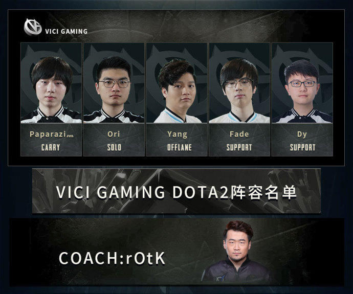 VG战队Dota2新阵容在TI后的重塑与期待