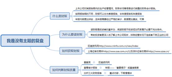 一本读读懂财报，揭秘财务数据的奥秘