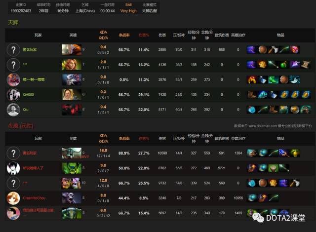 Dota 2英语阵容，构建强大的团队组合