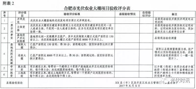 光伏农业，审批文件的重要性及其影响