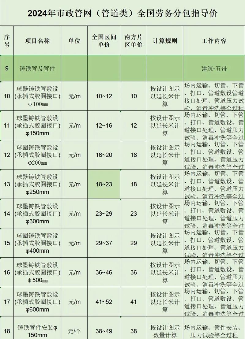 可挠性金属套管价格分析