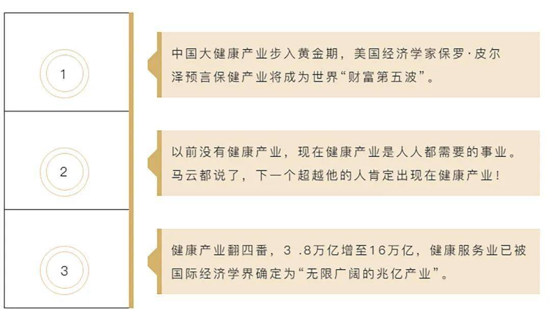 国家关于健康产业的文件及其深远影响